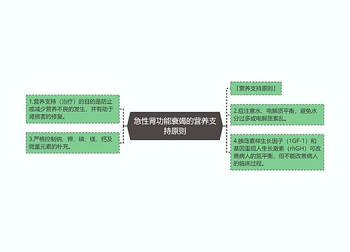 急性肾功能衰竭的营养支持原则