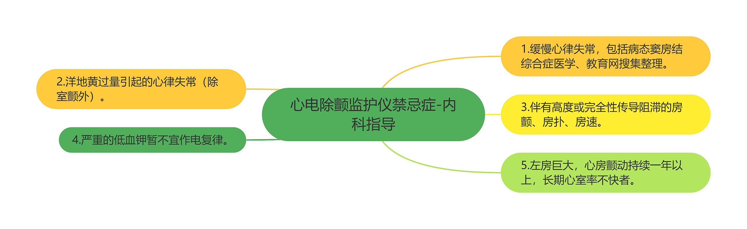 心电除颤监护仪禁忌症-内科指导 心电除颤监护仪禁忌症-内科指导