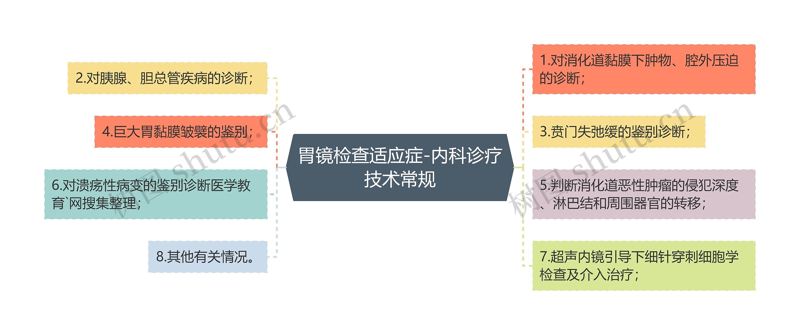 胃镜检查适应症-内科诊疗技术常规