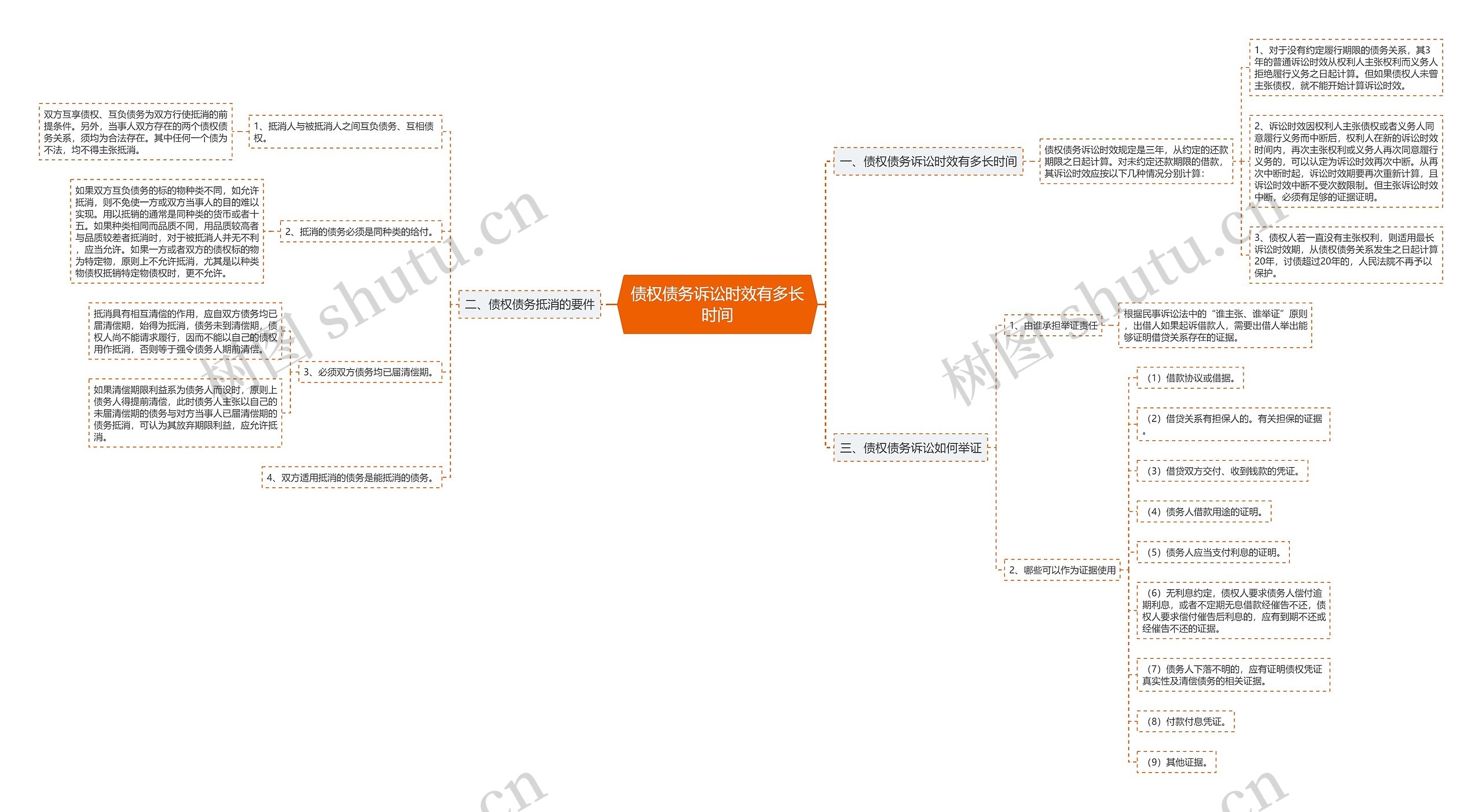 债权债务诉讼时效有多长时间 债权债务诉讼时效有多长时间