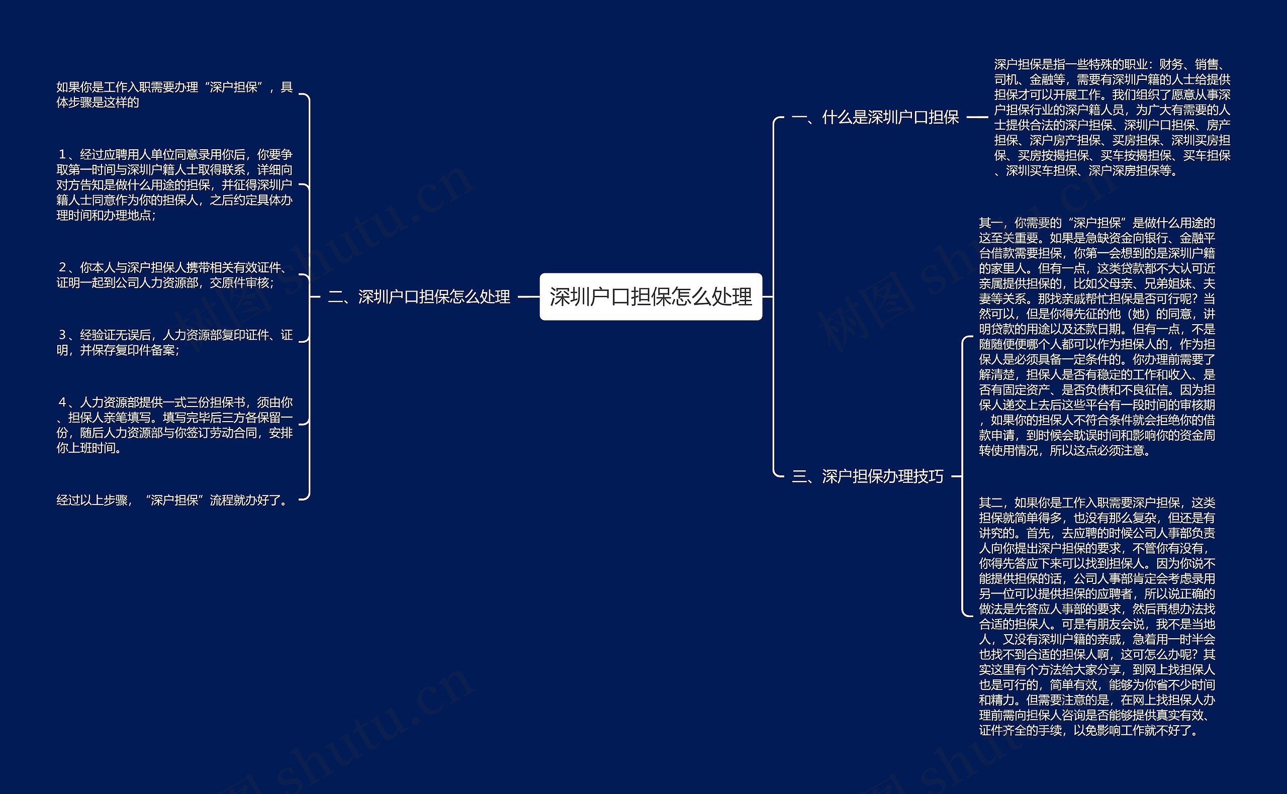 深圳户口担保怎么处理思维导图