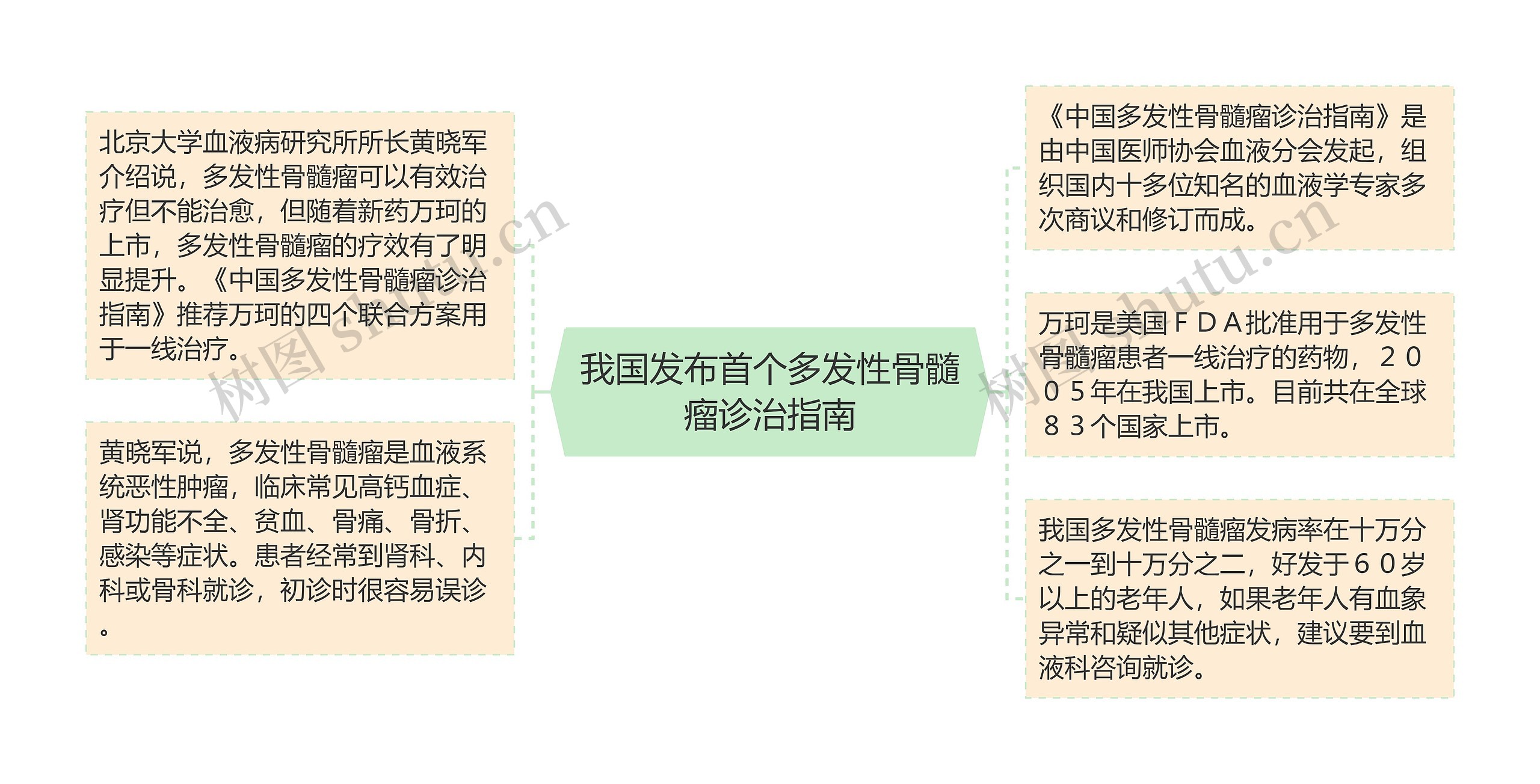 我国发布首个多发性骨髓瘤诊治指南