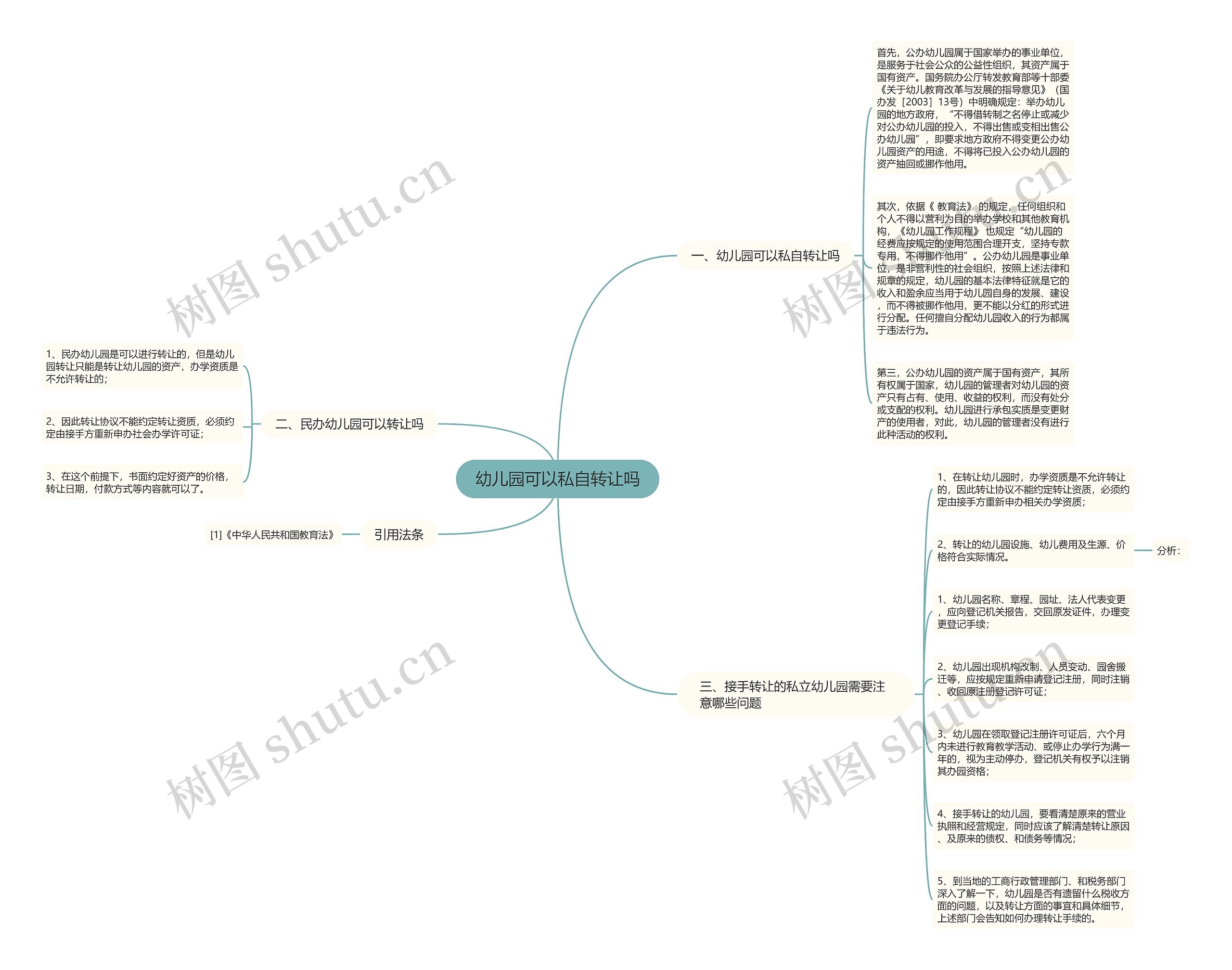 幼儿园可以私自转让吗思维导图高清图 幼儿园可以私自转让吗思维导图