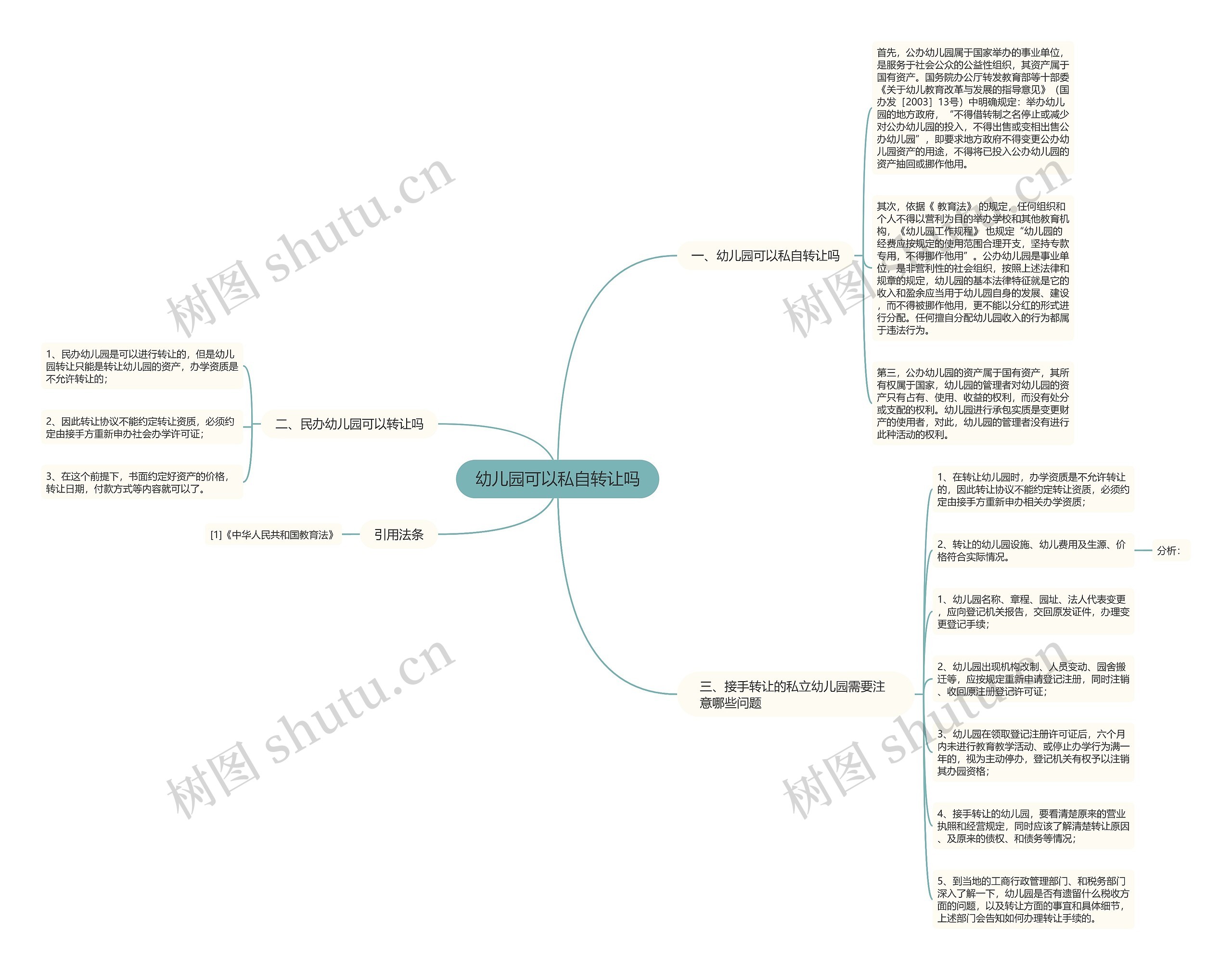 幼儿园可以私自转让吗思维导图