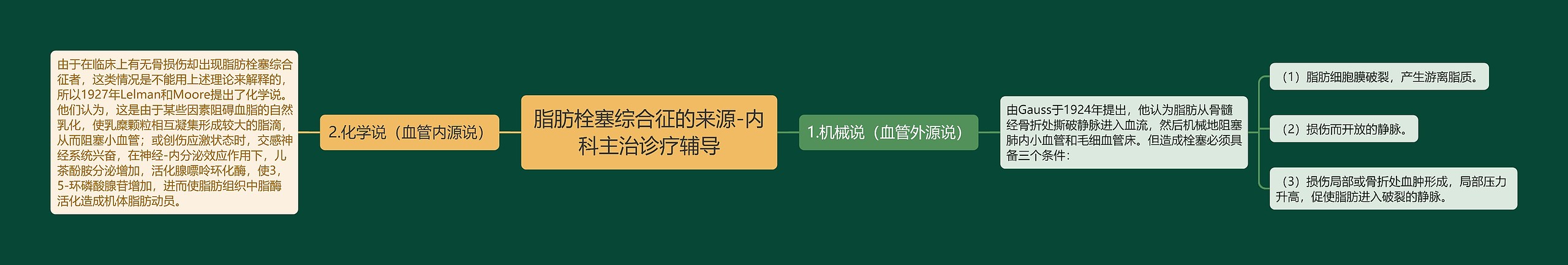 脂肪栓塞综合征的来源-内科主治诊疗辅导