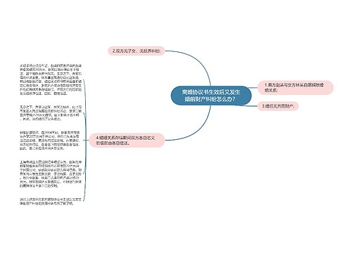 离婚协议书生效后又发生婚前财产纠纷怎么办？