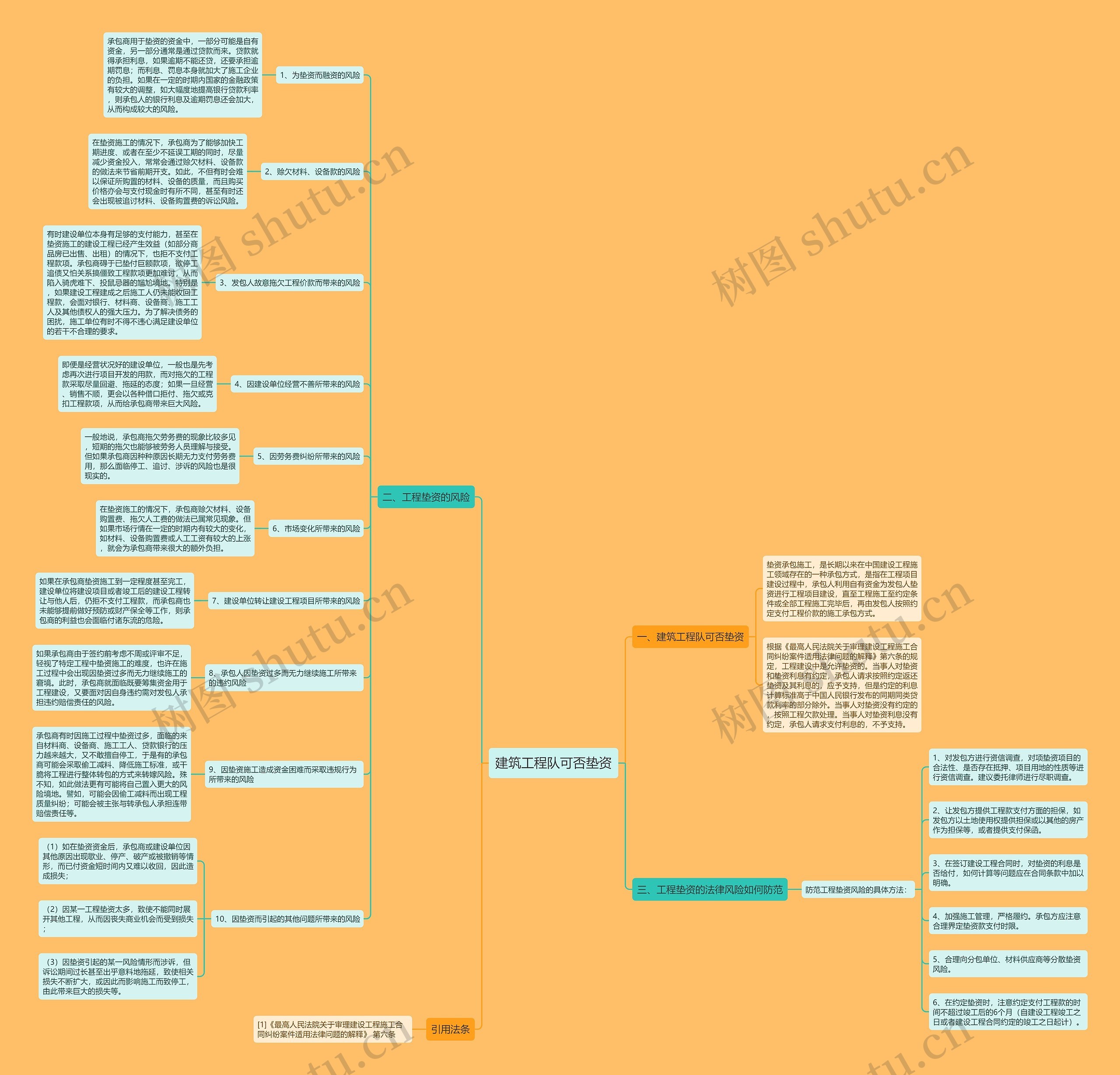 建筑工程队可否垫资 建筑工程队可否垫资