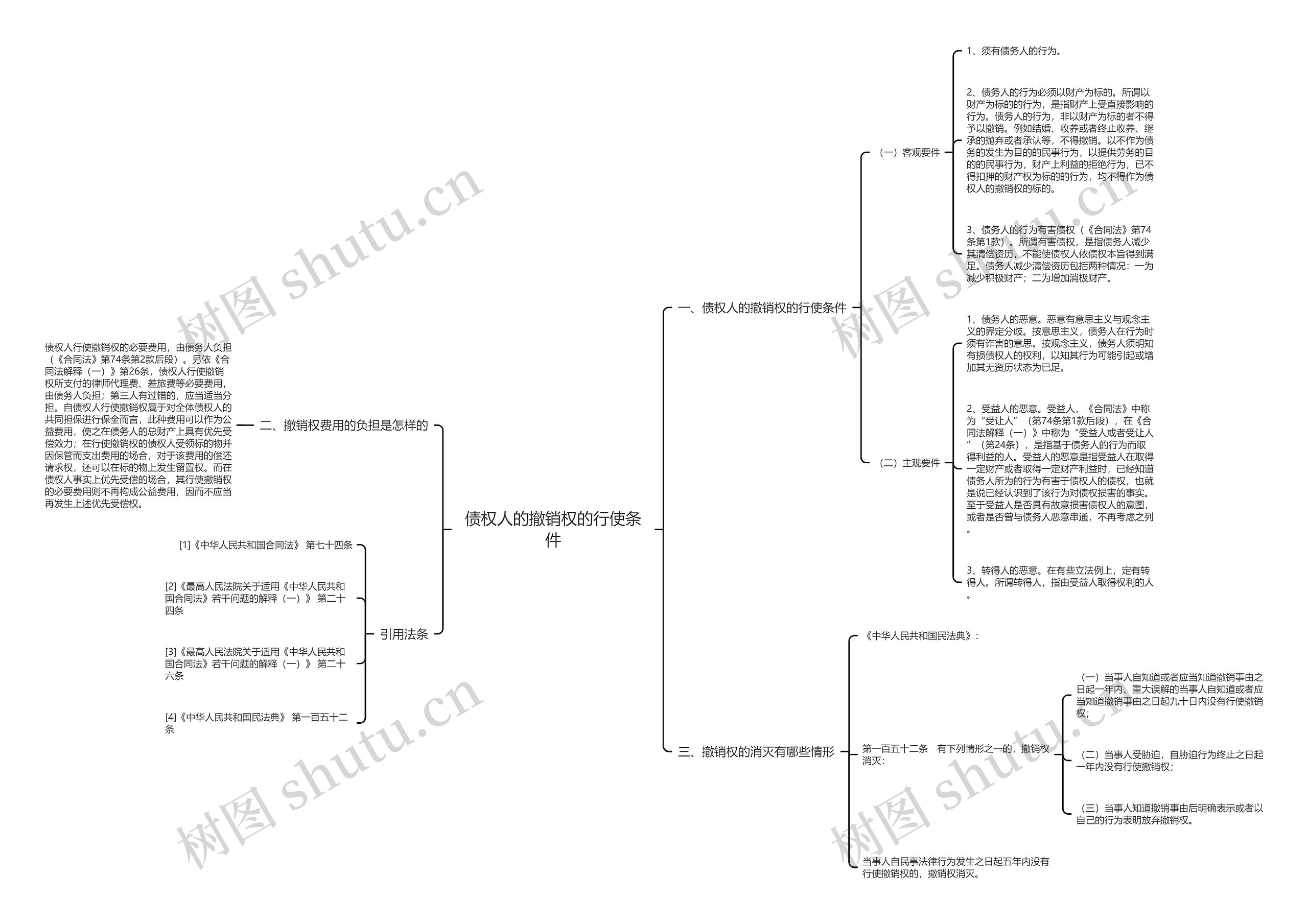 债权人的撤销权的行使条件思维导图