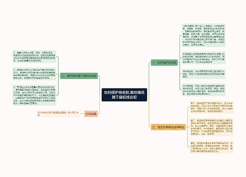 如何保护姓名权,哪些情况属于侵犯姓名权