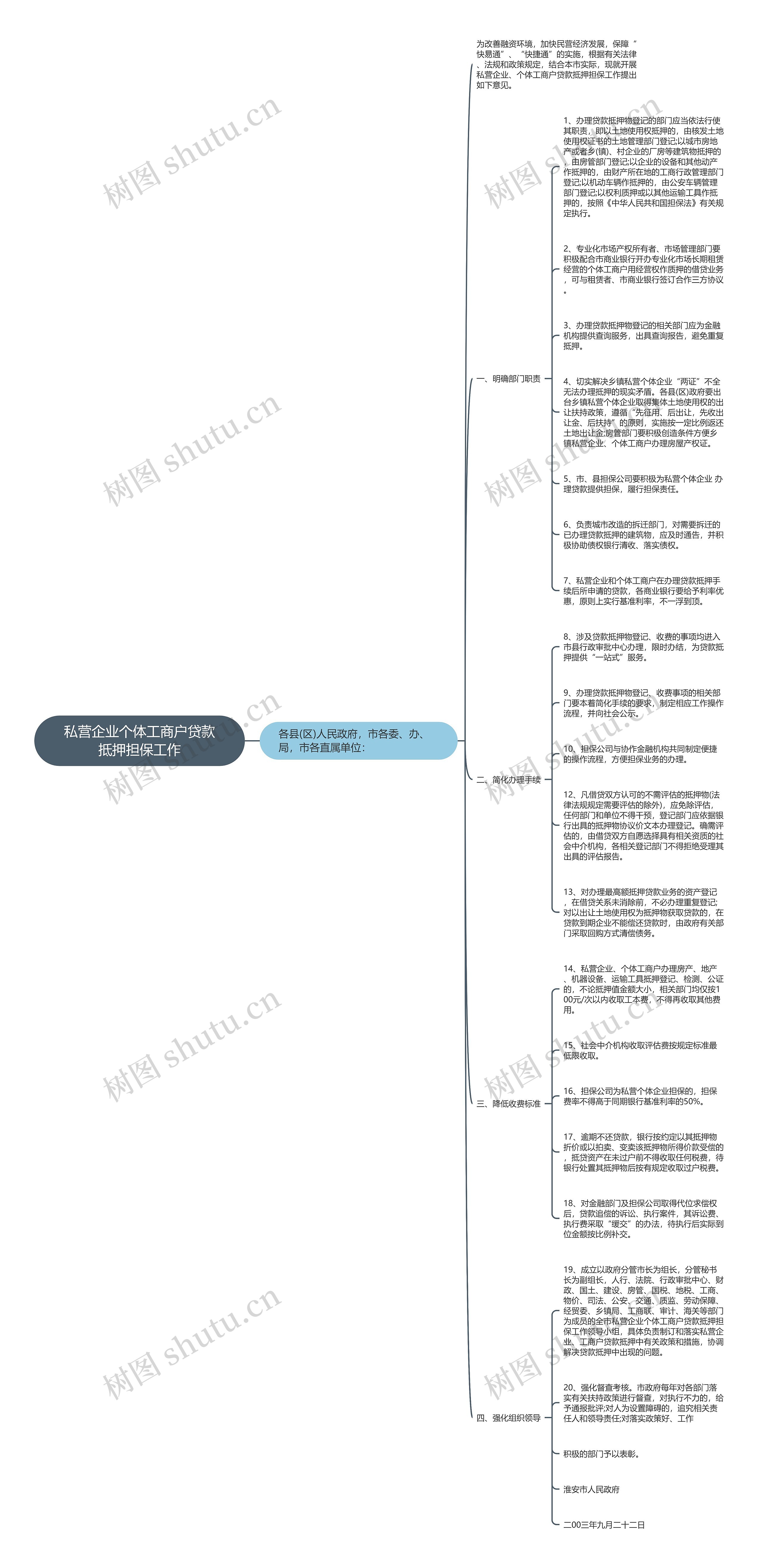 私营企业个体工商户贷款抵押担保工作思维导图