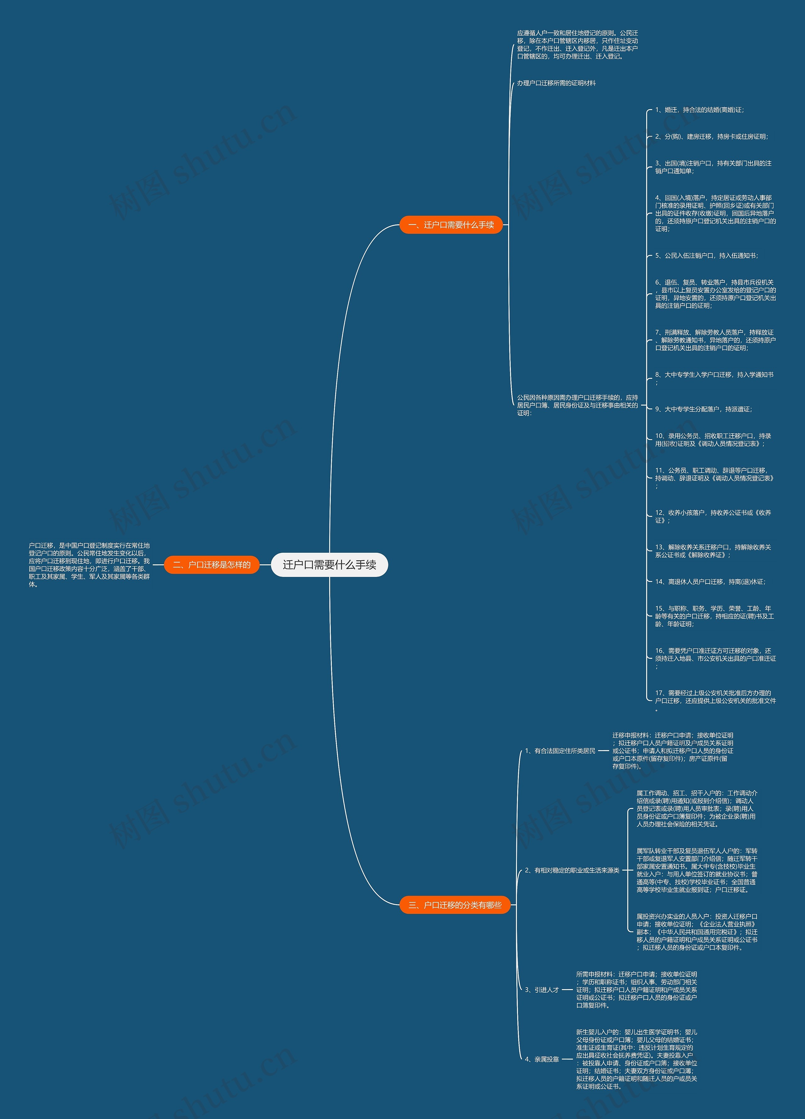 迁户口需要什么手续思维导图