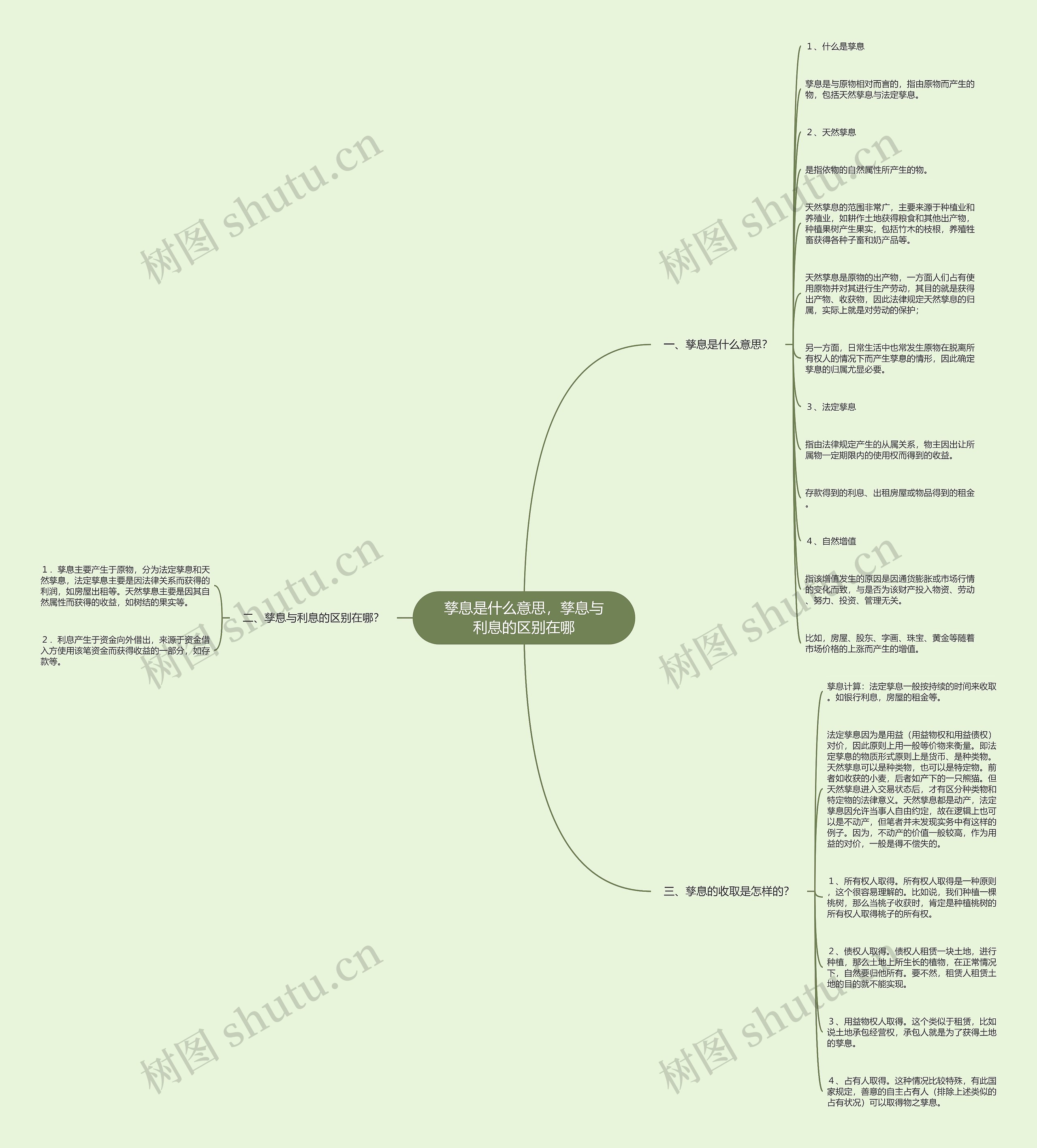 孳息是什么意思,孳息与利息的区别在哪 孳息是什么意思,孳息与利息的区别在哪