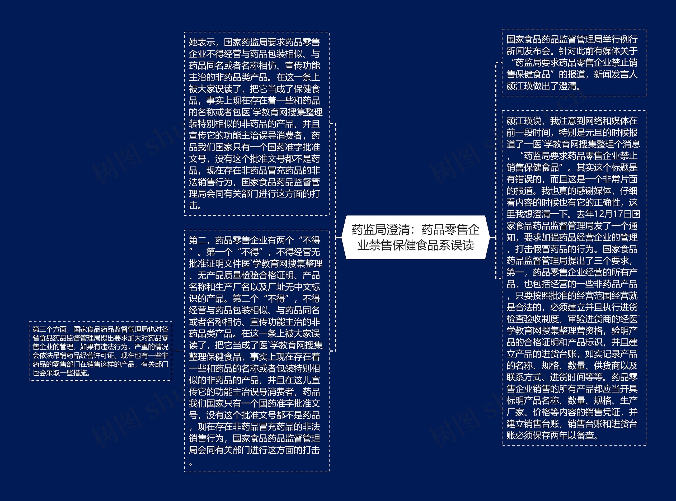 药监局澄清：药品零售企业禁售保健食品系误读