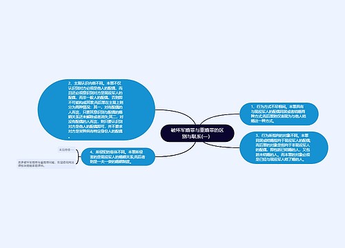 破坏军婚罪与重婚罪的区别与联系(一）