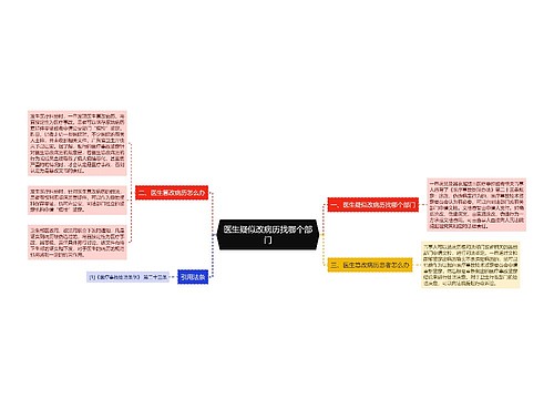 医生疑似改病历找哪个部门