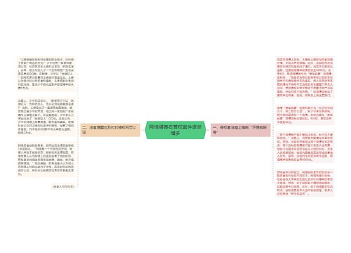 网络侵害名誉权案件逐渐增多