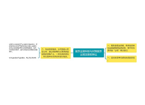 股东出资纠纷与对策股东出资及股权转让