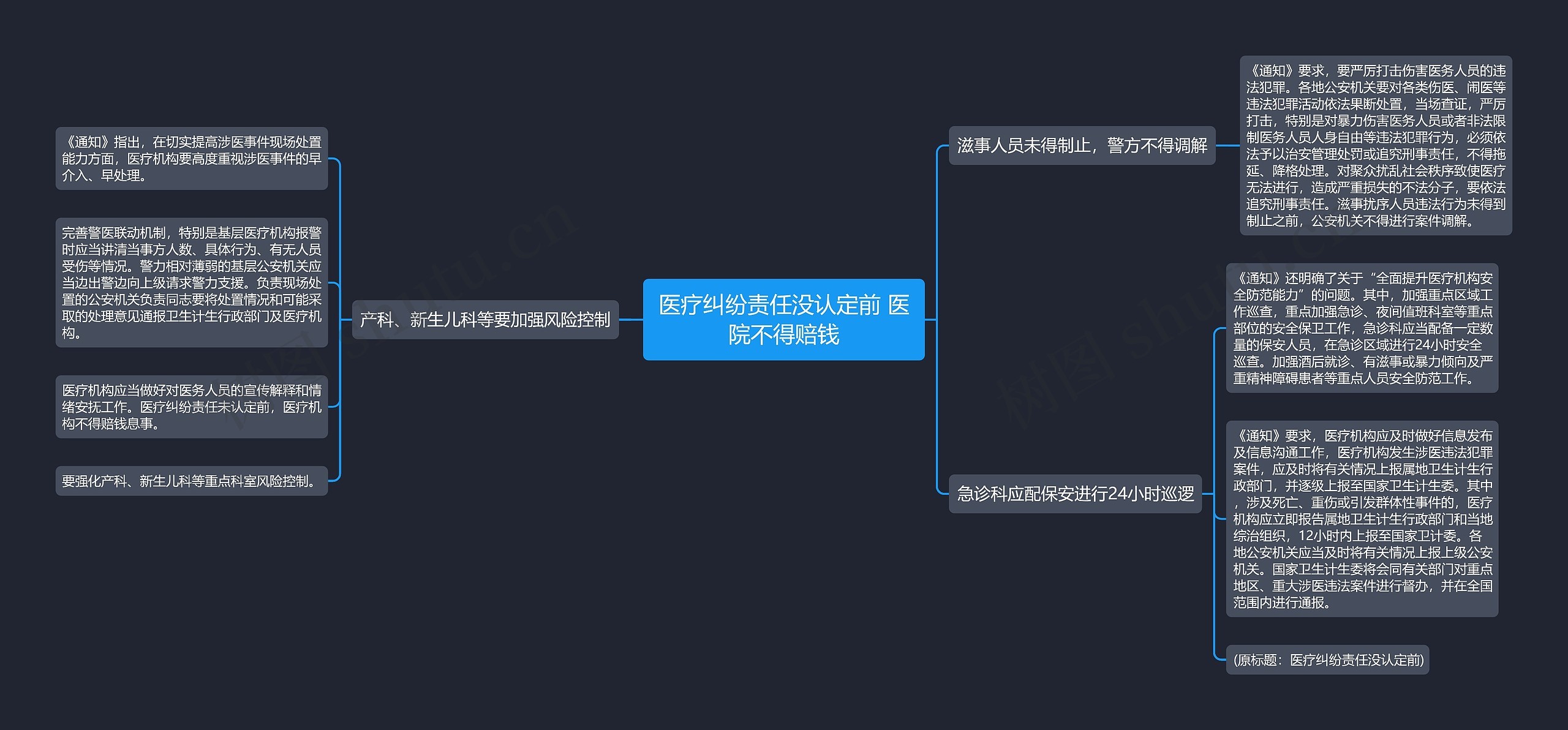 医疗纠纷责任没认定前 医院不得赔钱