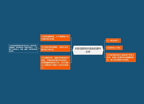 判断埋藏物所具备的要件分析