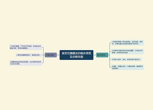 原发性腹膜炎的临床表现及诊断依据