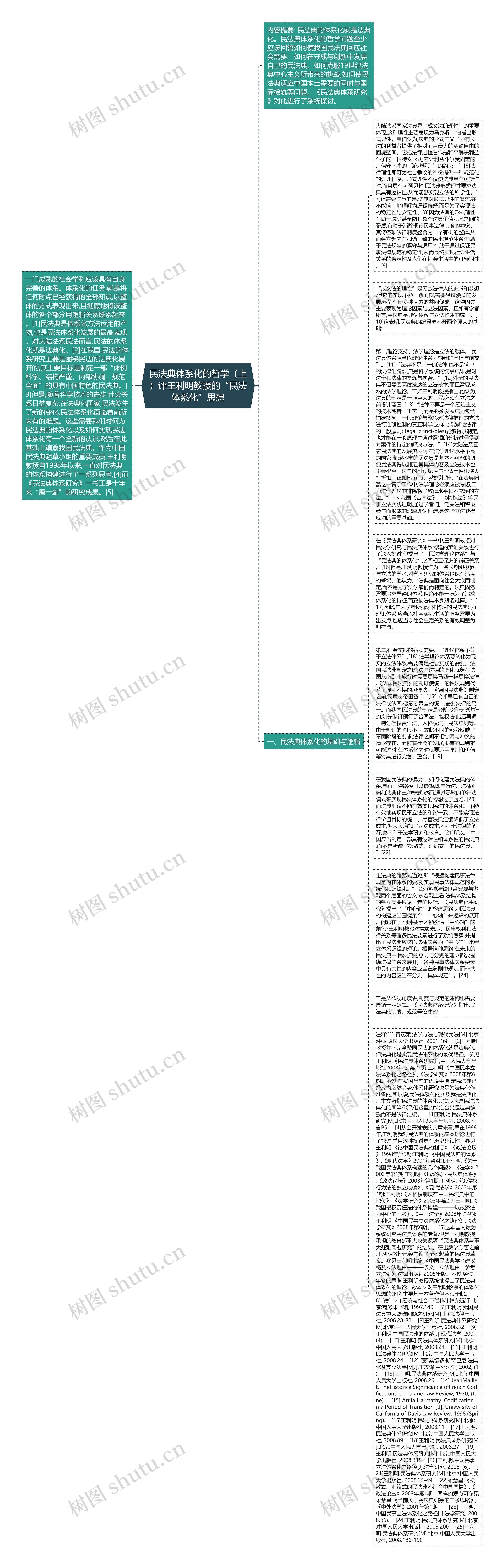 民法典体系化的哲学（上）评王利明教授的“民法体系化”思想思维导图