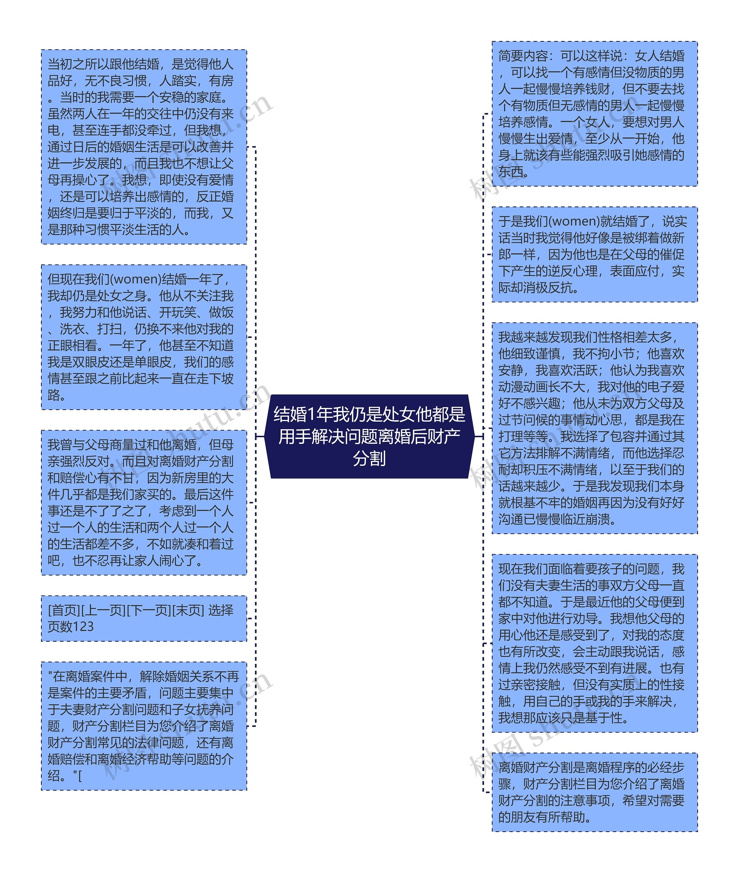 结婚1年我仍是处女他都是用手解决问题离婚后财产分割