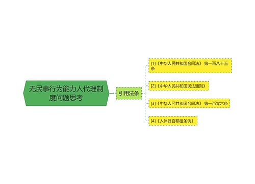 无民事行为能力人代理制度问题思考