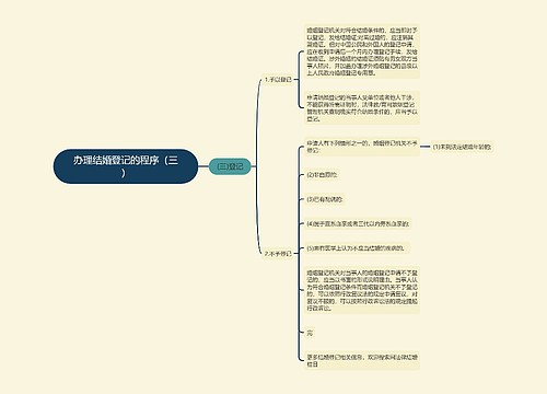 办理结婚登记的程序（三）