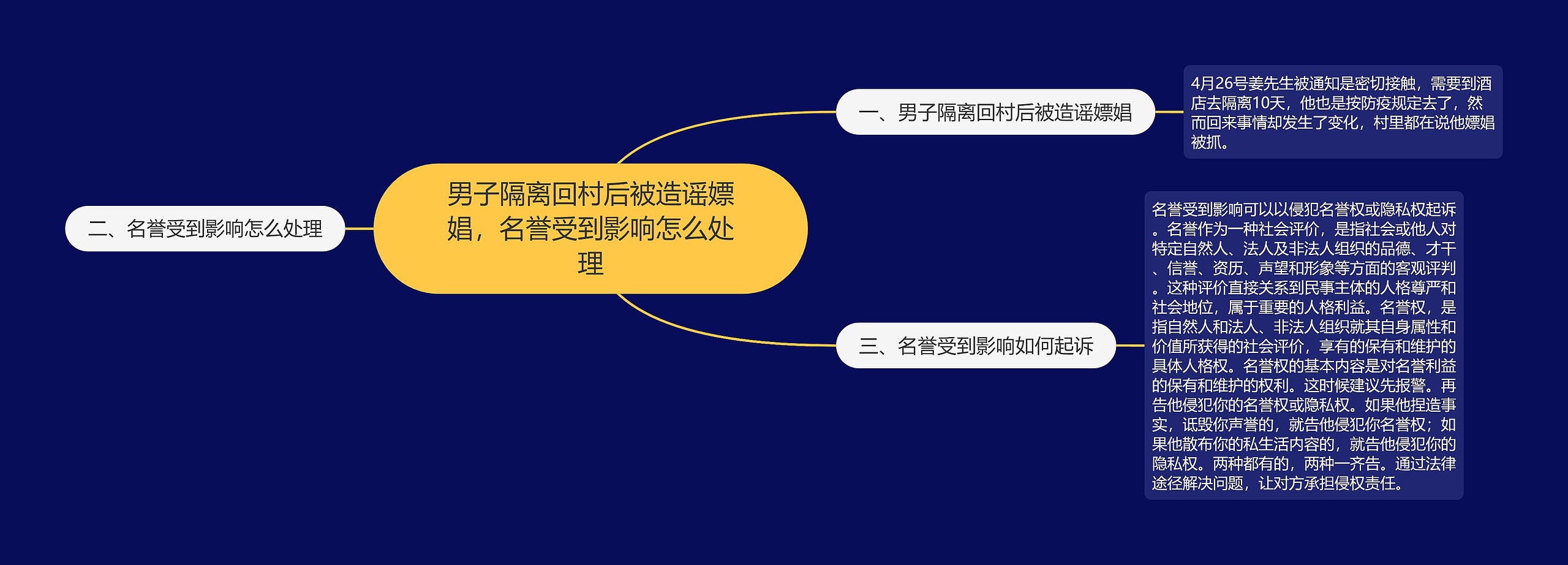 男子隔离回村后被造谣嫖娼,名誉受到影响怎么处理 男子隔离回村后被造谣嫖娼,名誉受到影响怎么处理