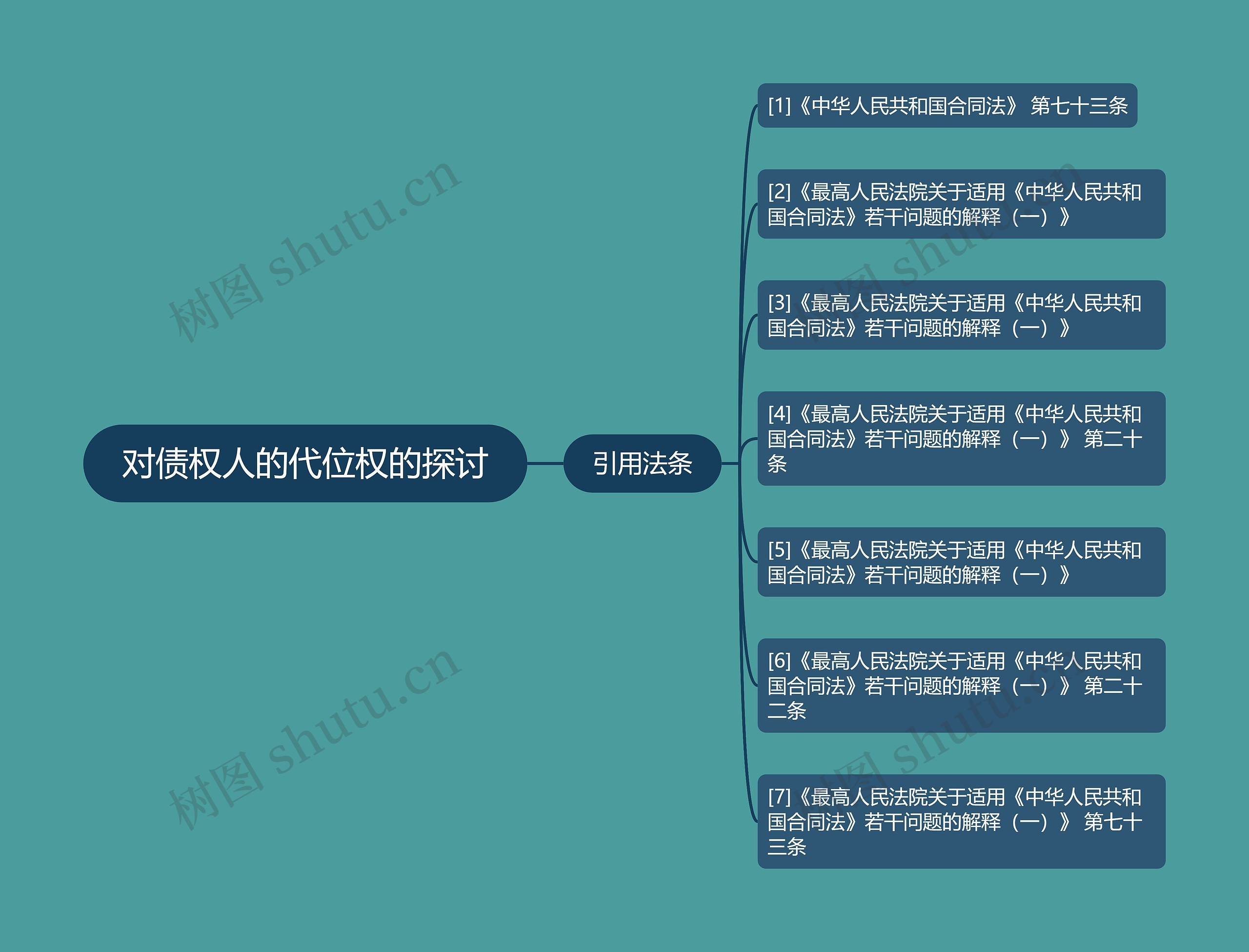 对债权人的代位权的探讨