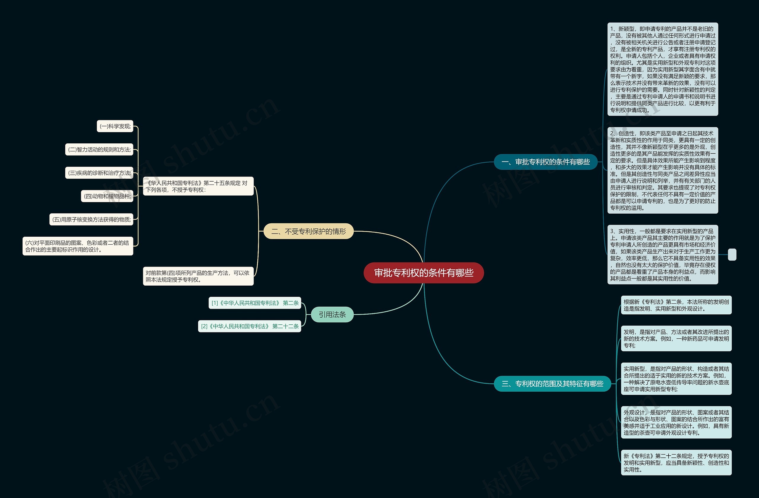 审批专利权的条件有哪些 审批专利权的条件有哪些
