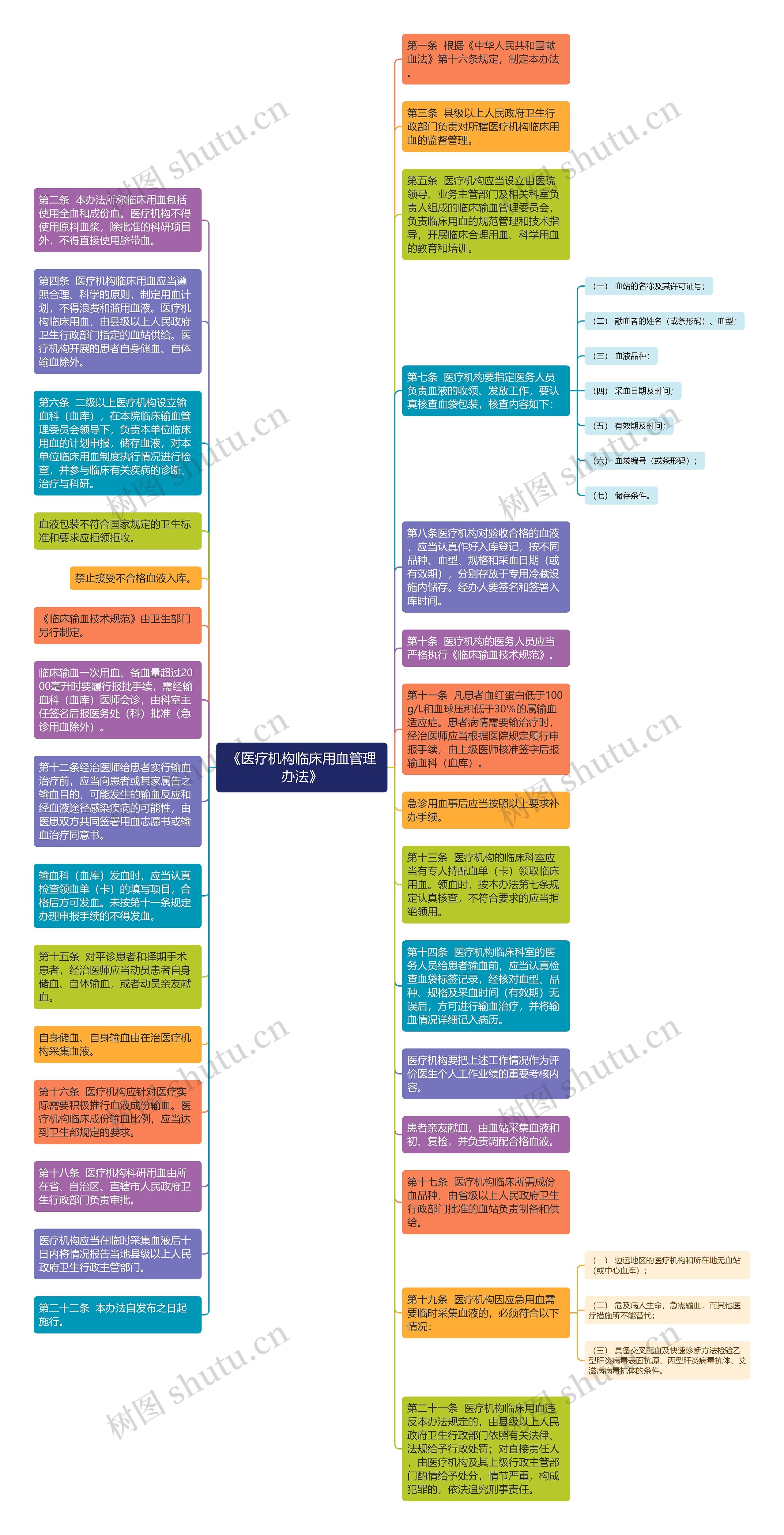 《医疗机构临床用血管理办法》