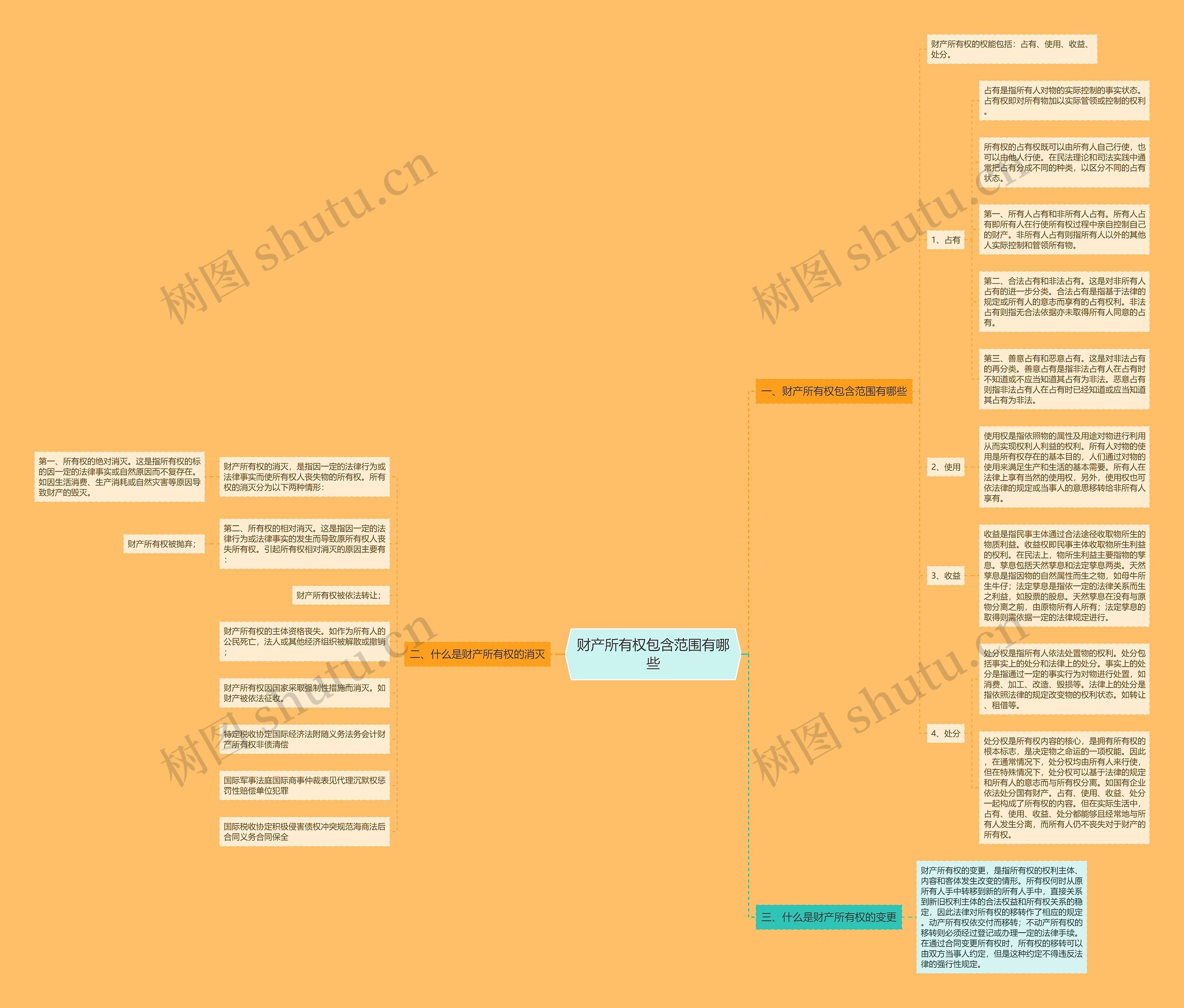 财产所有权包含范围有哪些 财产所有权包含范围有哪些