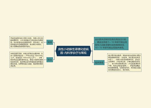 良性小动脉性肾硬化症病因-内科学诊疗与常规