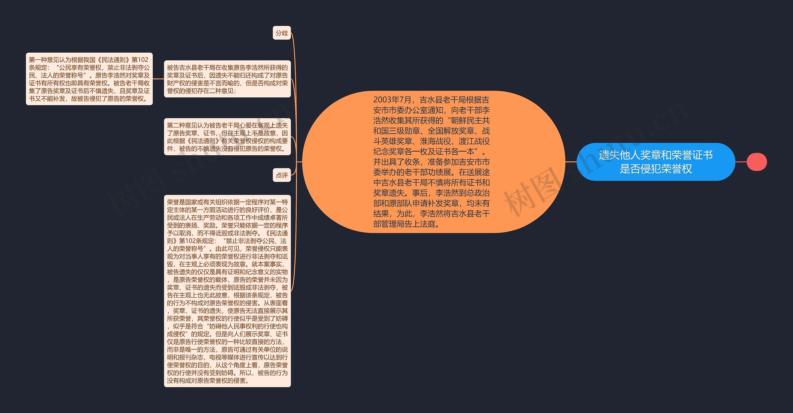 遗失他人奖章和荣誉证书是否侵犯荣誉权思维导图