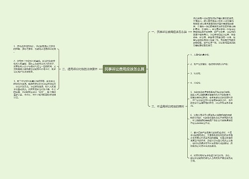 民事诉讼费用应该怎么算