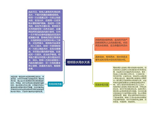 相邻排水用水关系