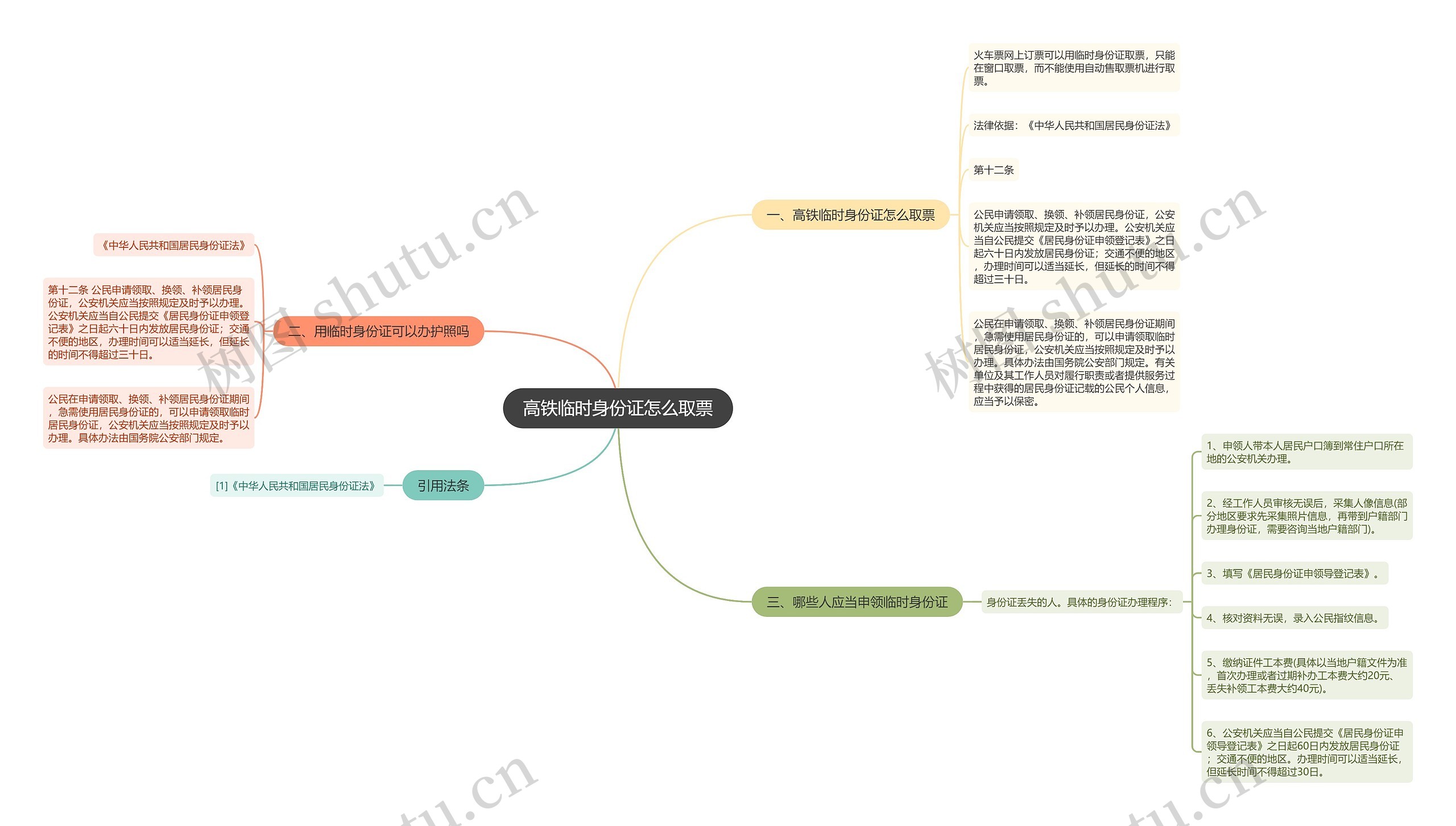 高铁临时身份证怎么取票思维导图