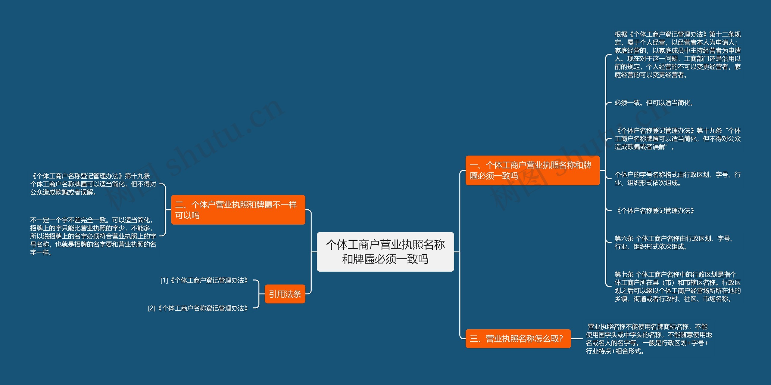 个体工商户营业执照名称和牌匾必须一致吗思维导图