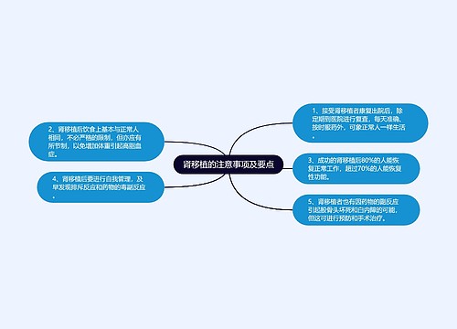 肾移植的注意事项及要点