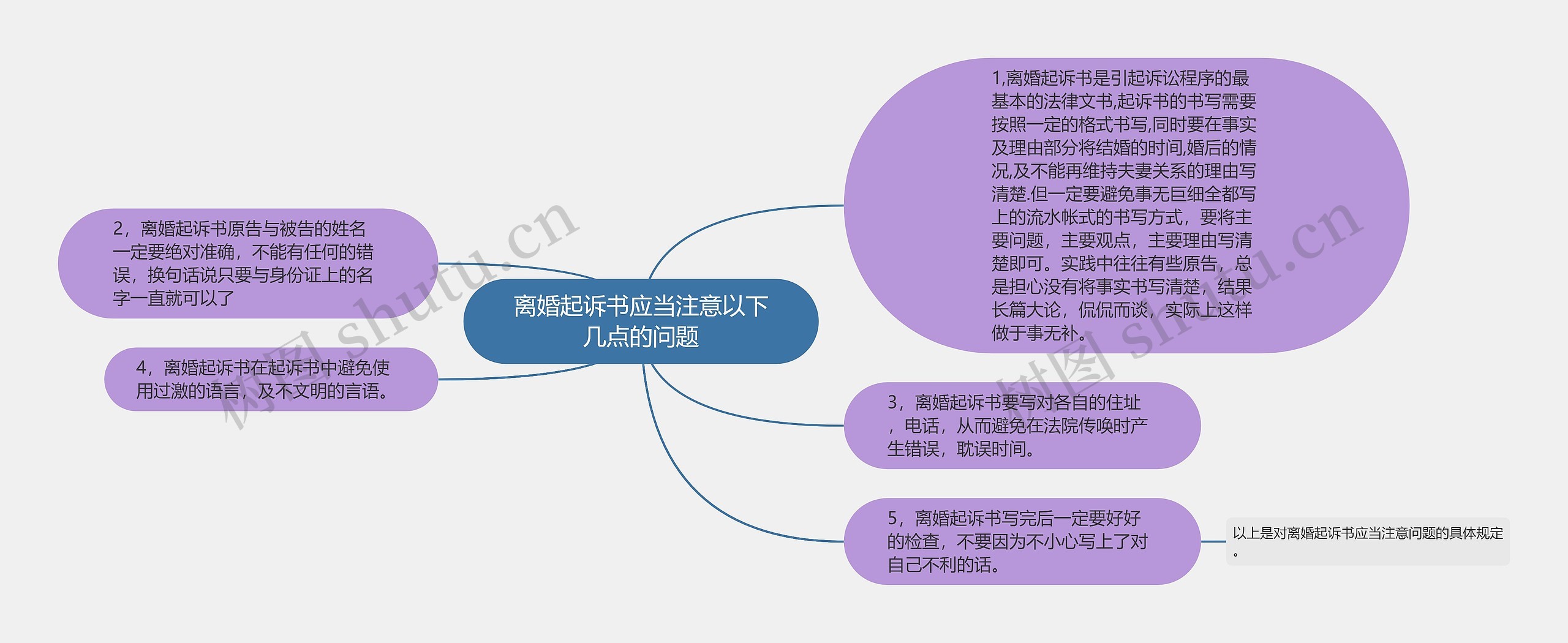 离婚起诉书应当注意以下几点的问题