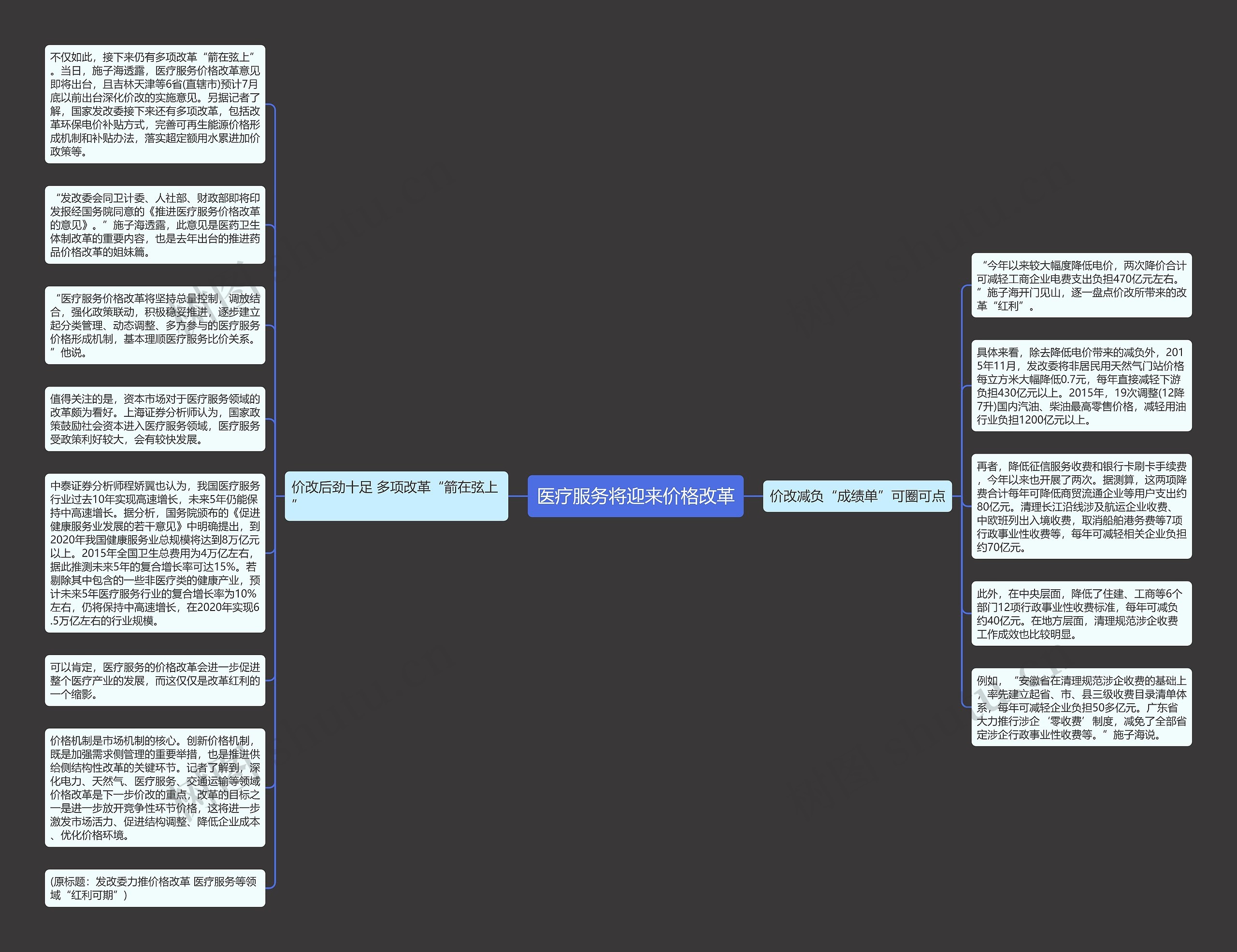 医疗服务将迎来价格改革思维导图