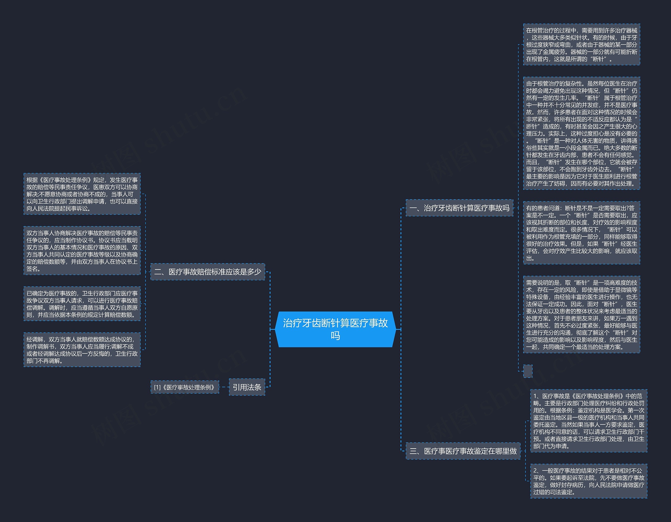 治疗牙齿断针算医疗事故吗思维导图