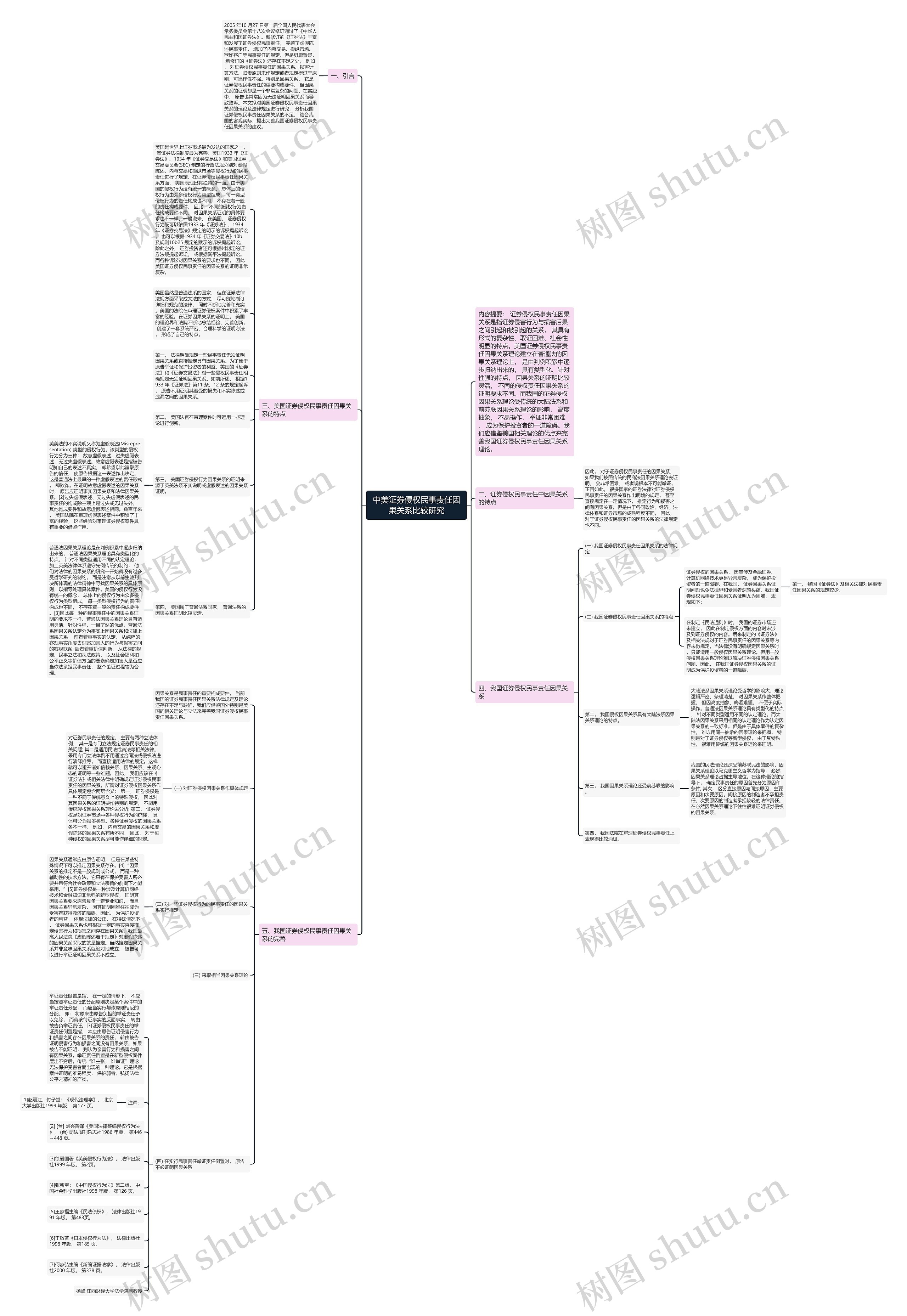 中美证券侵权民事责任因果关系比较研究思维导图