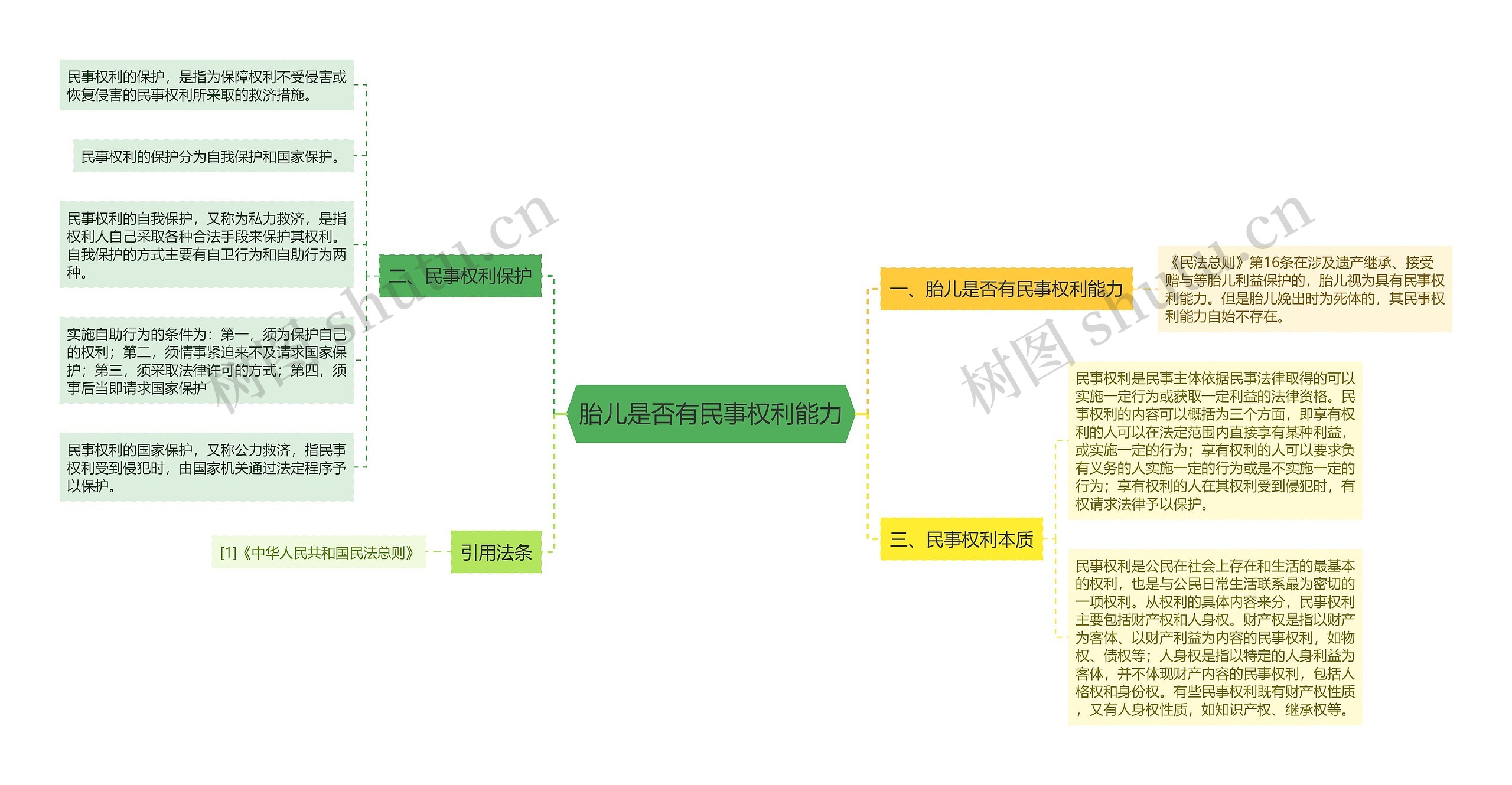 胎儿是否有民事权利能力