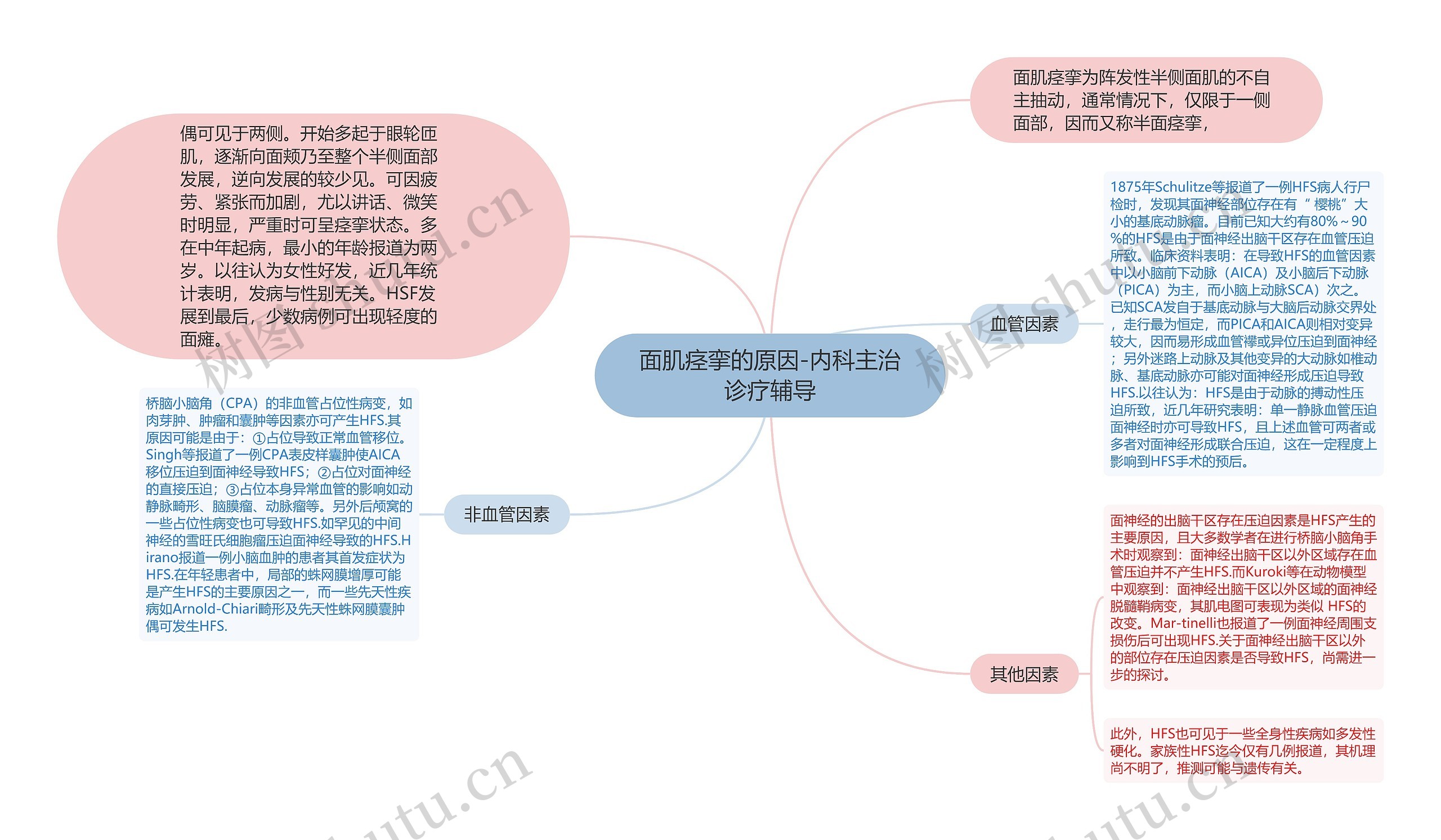 面肌痉挛的原因-内科主治诊疗辅导