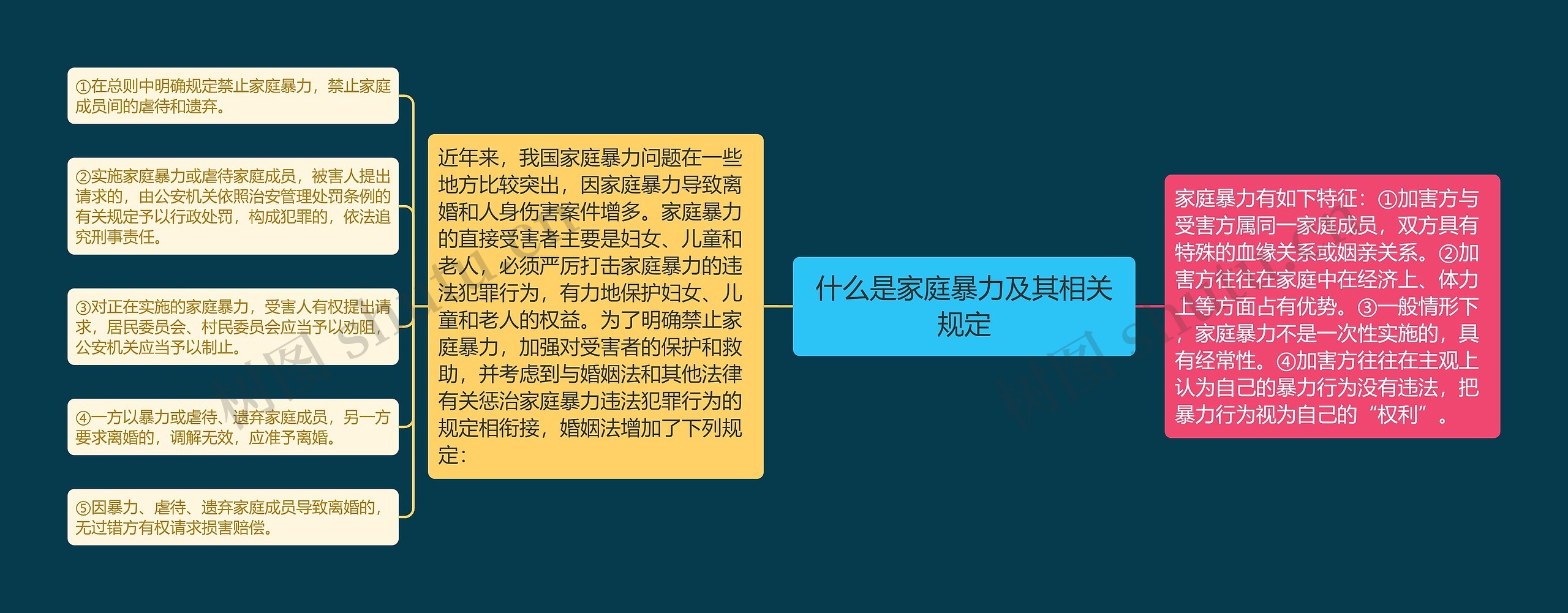 什么是家庭暴力及其相关规定