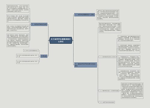 关于体罚学生需要承担什么责任