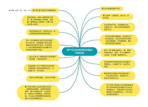 财产的法定继承顺序是如何确定的