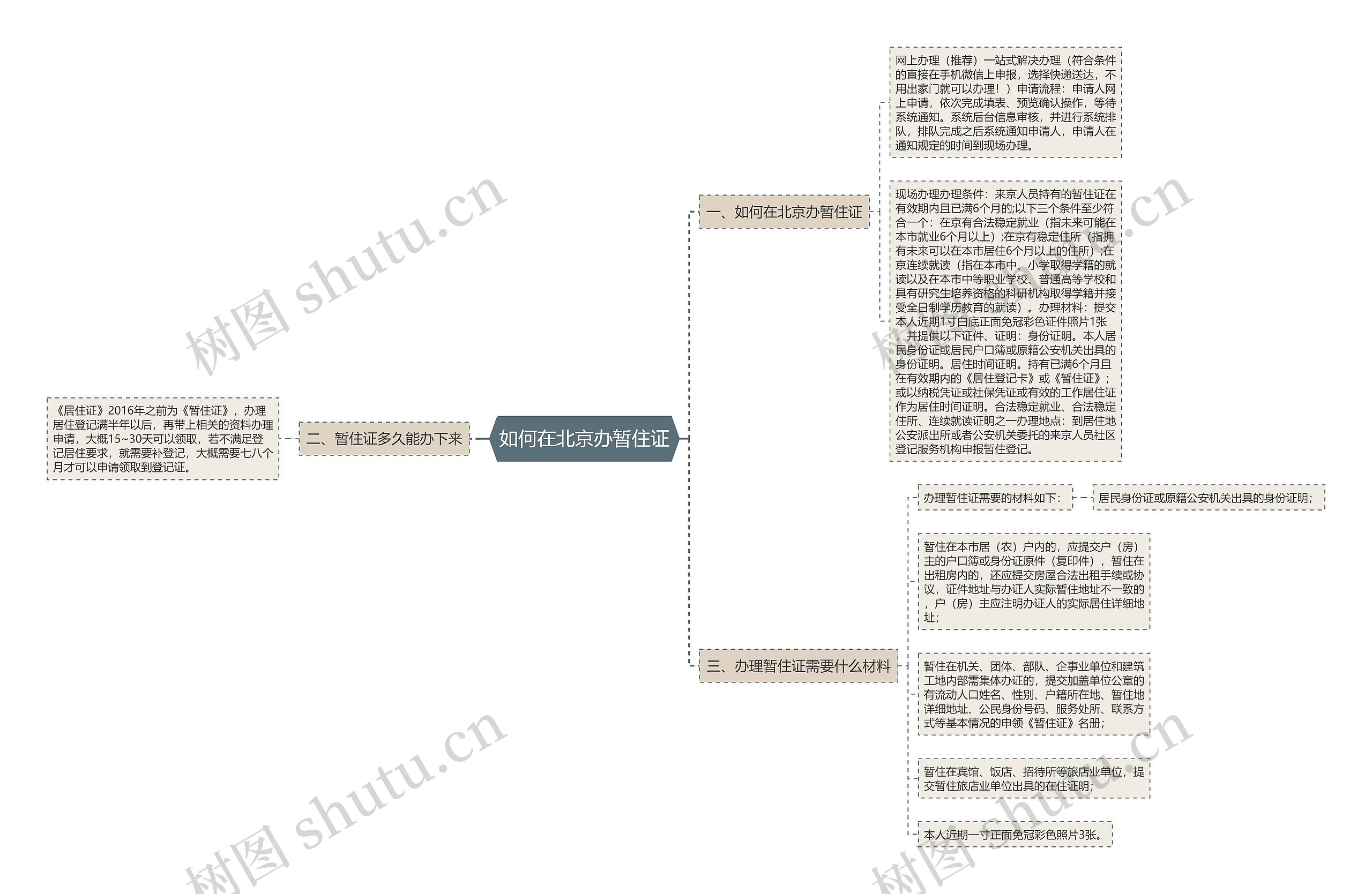 如何在北京办暂住证思维导图